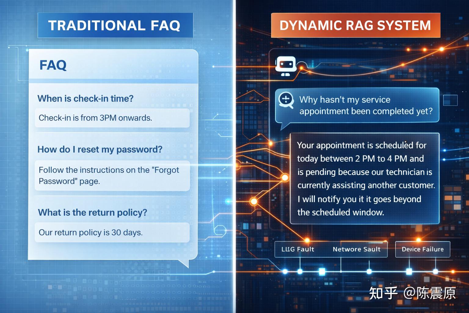 下一代客服AI的真相:RAG不是问答工具,而是“推理引擎” - 知乎