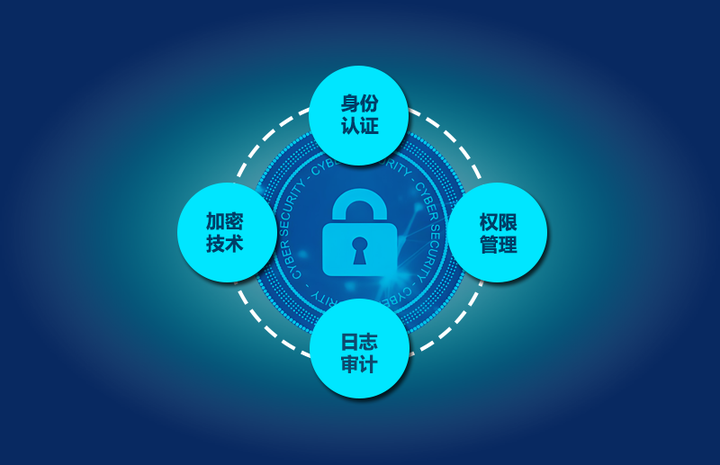 源代码泄露危害与保护措施 - 知乎