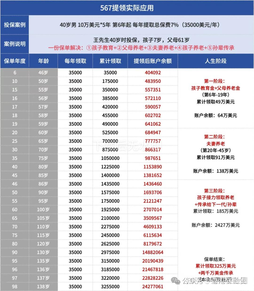 这样存钱太香了！100 万能涨到200 万，中间每年白拿7 万，香港提领密码揭秘- 知乎