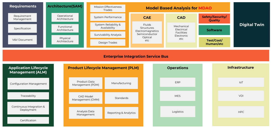 Ansys ModelCenter新功能和案例介绍 - 知乎