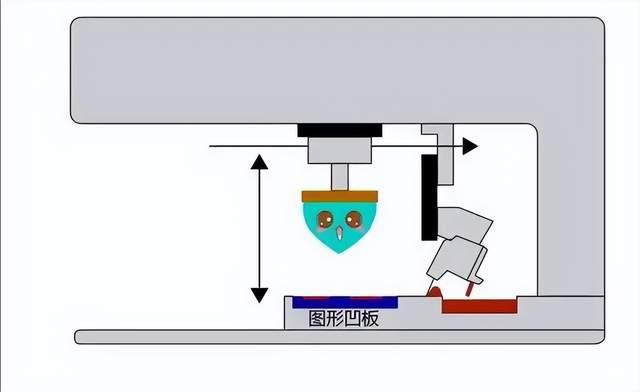 「工艺知识」移印工艺原理介绍及工作流程解析 - 知乎