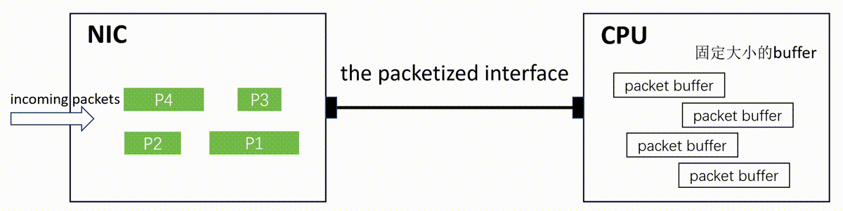 [论文阅读] OSDI23 Enso: A Streaming Interface for NIC-Application ...