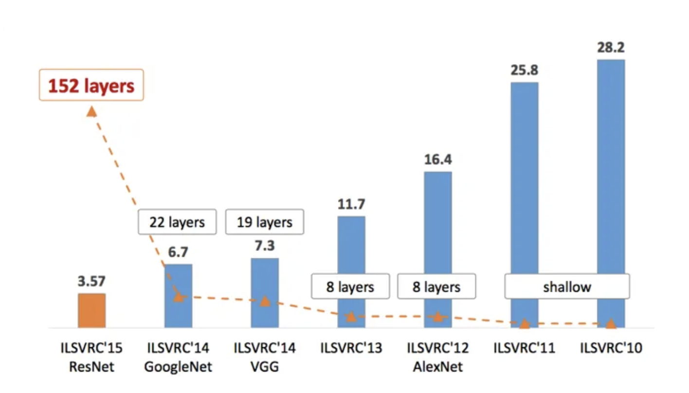 OpenAI:Superalignment的一种途径——Weak-to-Strong Generalization - 知乎