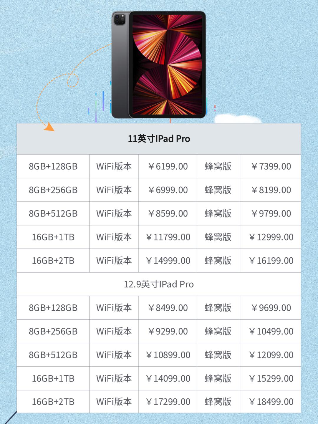 2022年是否会出新的ipadpro