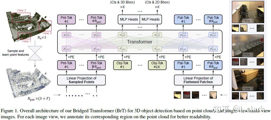 [CVPR 2022] Bridged Transformer for Vision and Point Cloud 3D Object ...