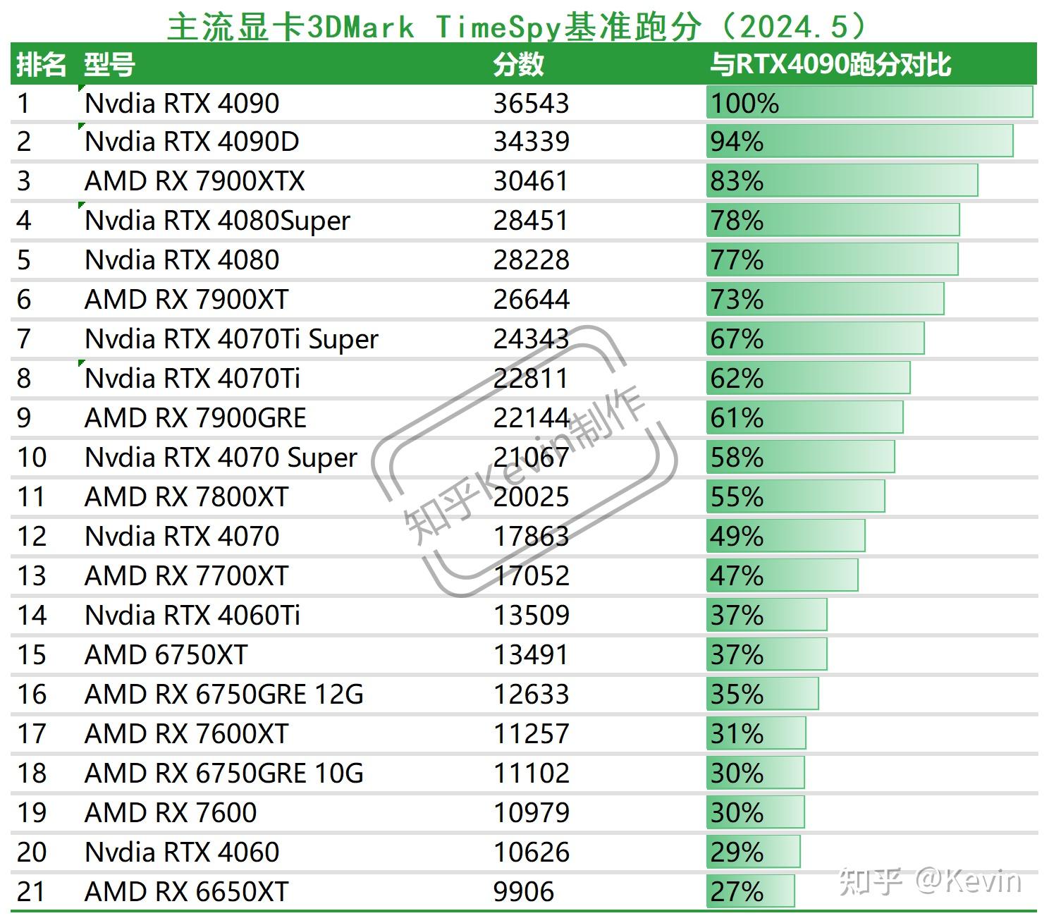 gtx690参数图片