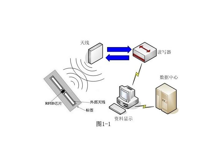 RFID方案中怎么选择RFID电子标签? - 知乎