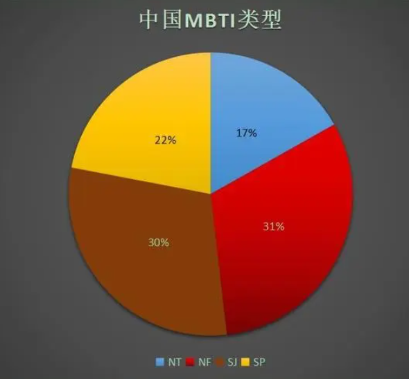 intjintpinfp三種人格類型的擇偶策略淺析你和你的ta是這種人格類型嗎