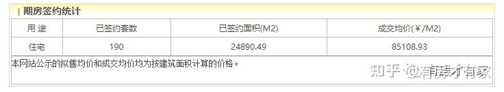 和光悦府-房家【八次】实地踩盘播报施工进度。 - 知乎