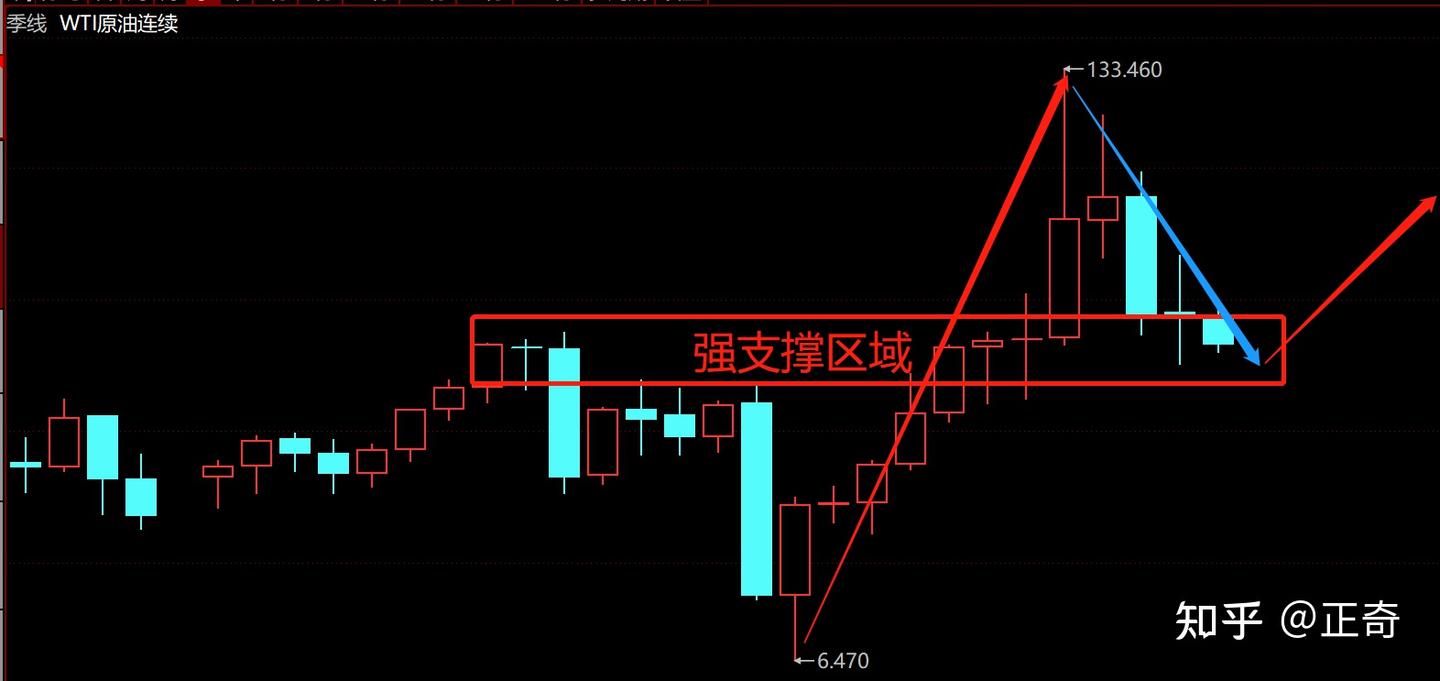 2024-2029世界经济预判】 - 知乎