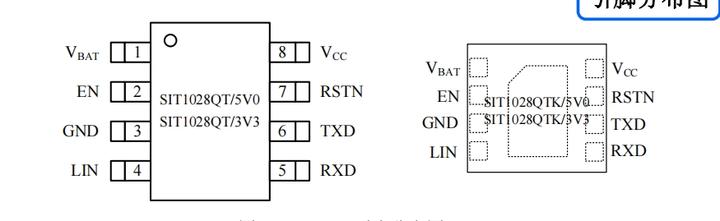 SIT1028Q：内置高压LDO 本地互联网络（LIN）收发器，可替TJA1028 - 知乎