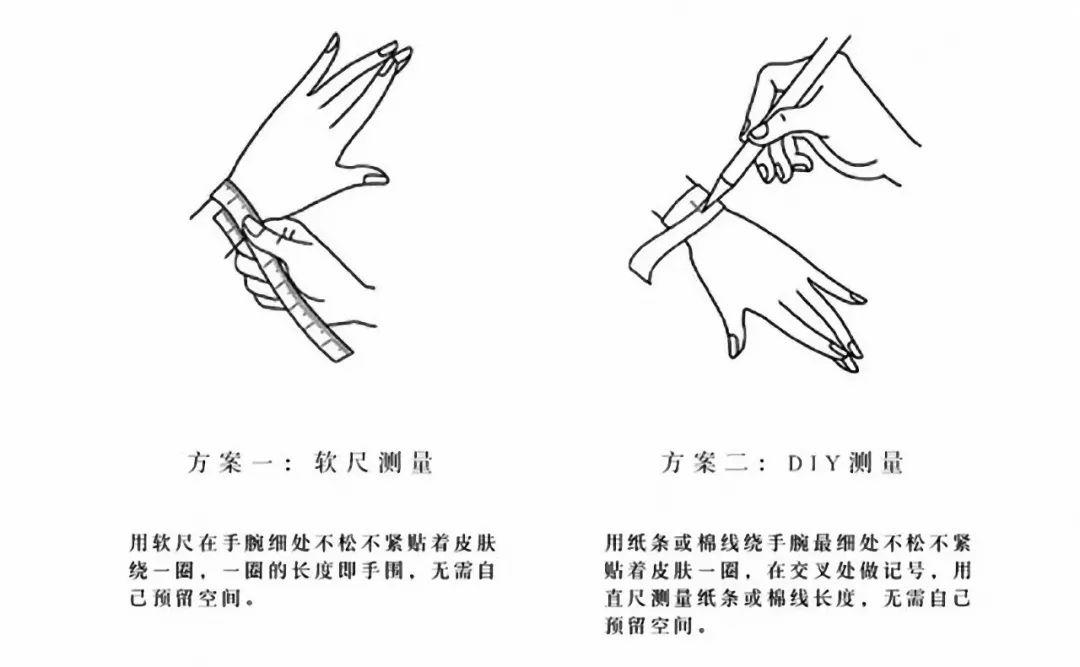 picc臂围测量方法图片图片