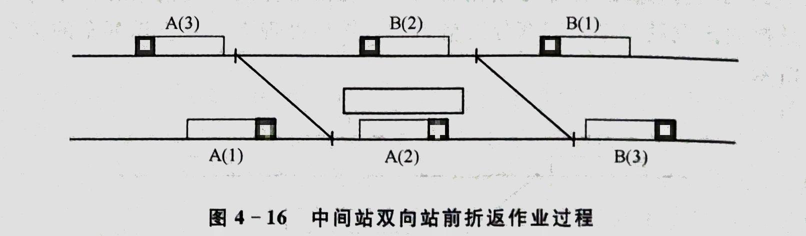地铁折返线类型有哪些每种折返方式折返能力分别有多少