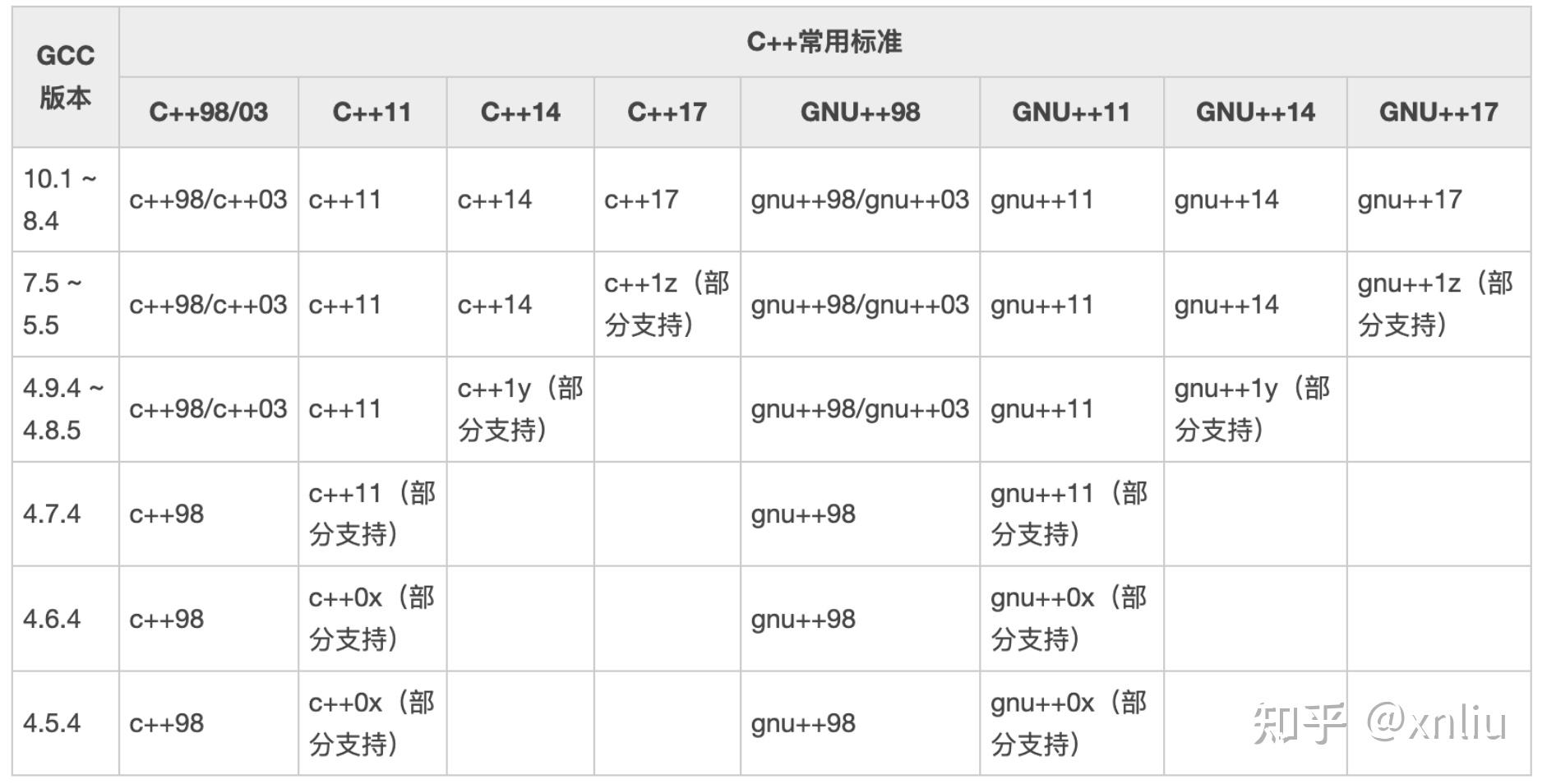 C++知识体系:语言核心与代码工程 - 知乎