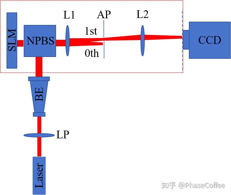 4F系统在空间光调制器光路中的应用 - 知乎