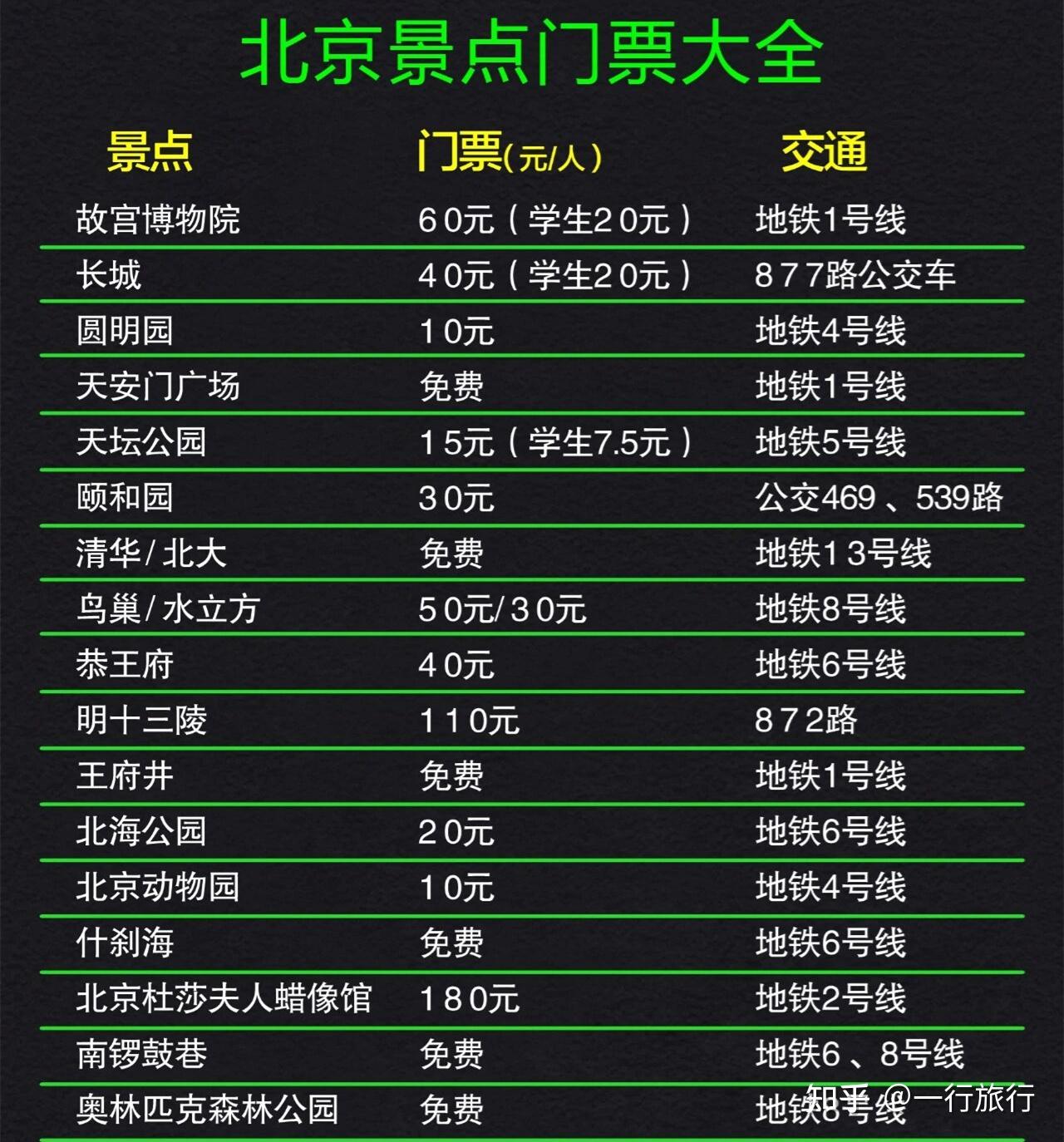 推荐北京旅游攻略? - 知乎