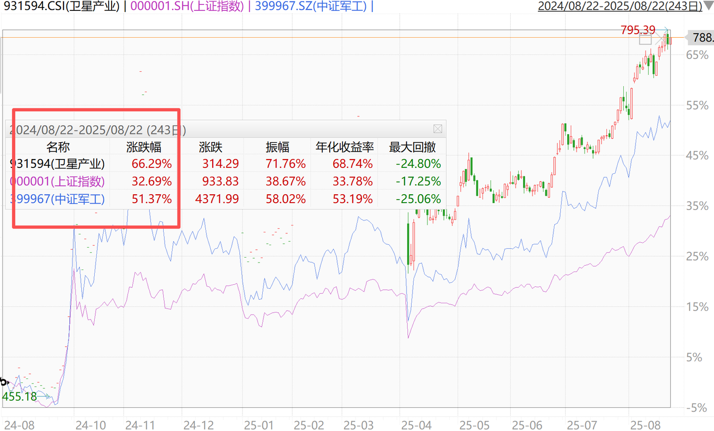 军工股又“嗨”了？新质战力势不可挡，这个细分跑赢军工！ - 知乎