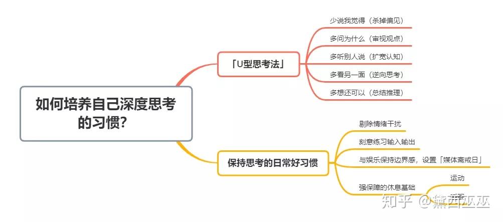 如何培养自己深度思考的能力？ - 知乎