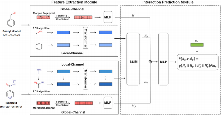 论文笔记36|Drug–drug interaction prediction based on local substructure ...