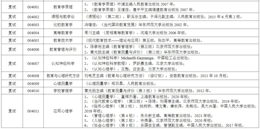 苏州大学2025考研复试参考书汇总!! - 知乎