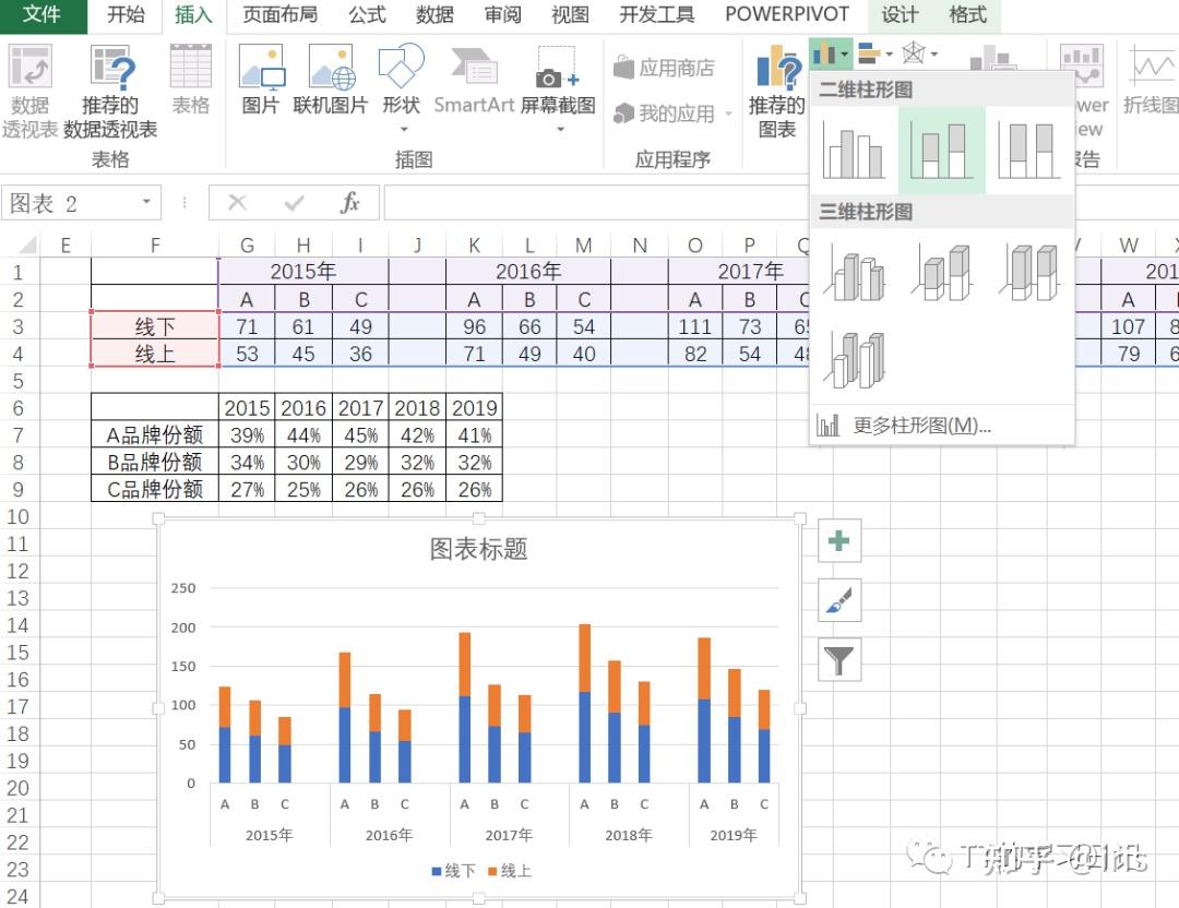 Excel如何作出组合图表 - 知乎