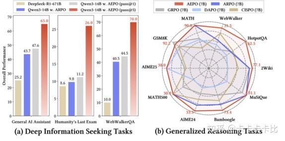AEPO：智能体熵平衡策略优化，让探索更稳，推理更深！