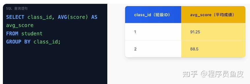 MySQL 从入门到删库跑路,保姆级教程!傻子可懂 - 知乎
