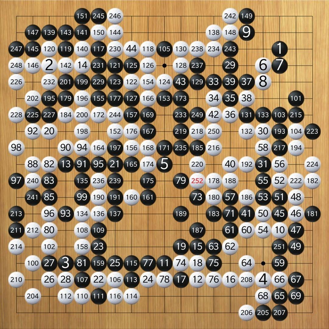 历史上有哪些著名的围棋棋局