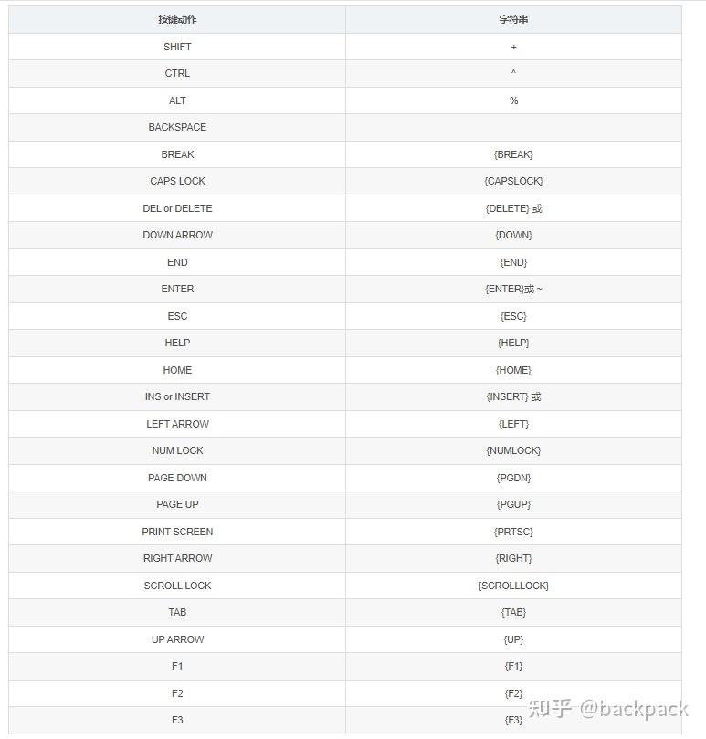 Selenium sendkeys()快捷键代码设置 - 知乎