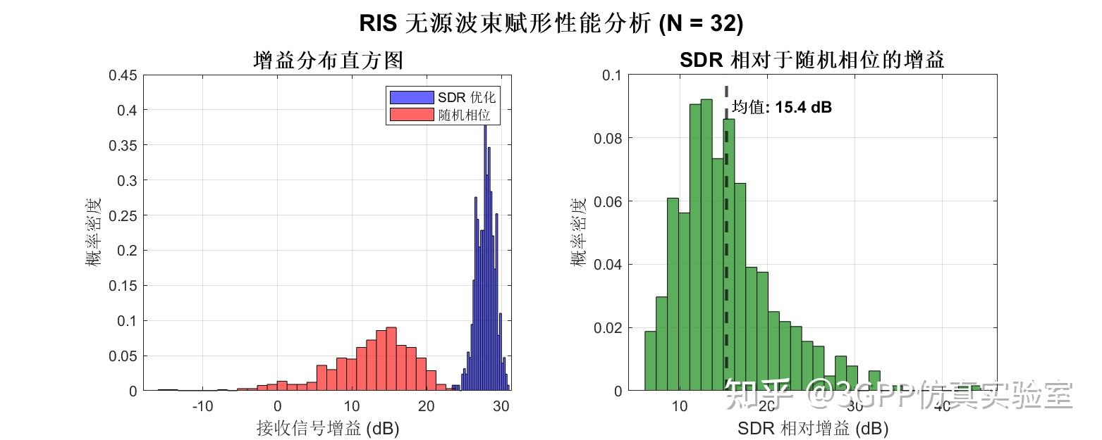 【MATLAB源码】6G：RIS辅助通信系统 - 建模与优化问题 - 知乎