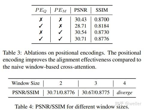 CVPR 2023 An Implicit Alignment for Video Super-Resolution - 知乎