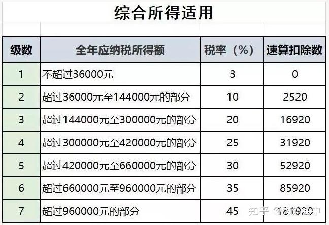 个人所得税怎么算我一个月工资大概5万老板说要扣30个税