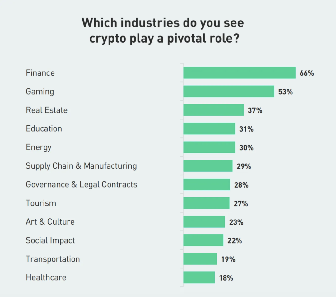 迪拜加密市场实地报告｜密客社区- 知乎
