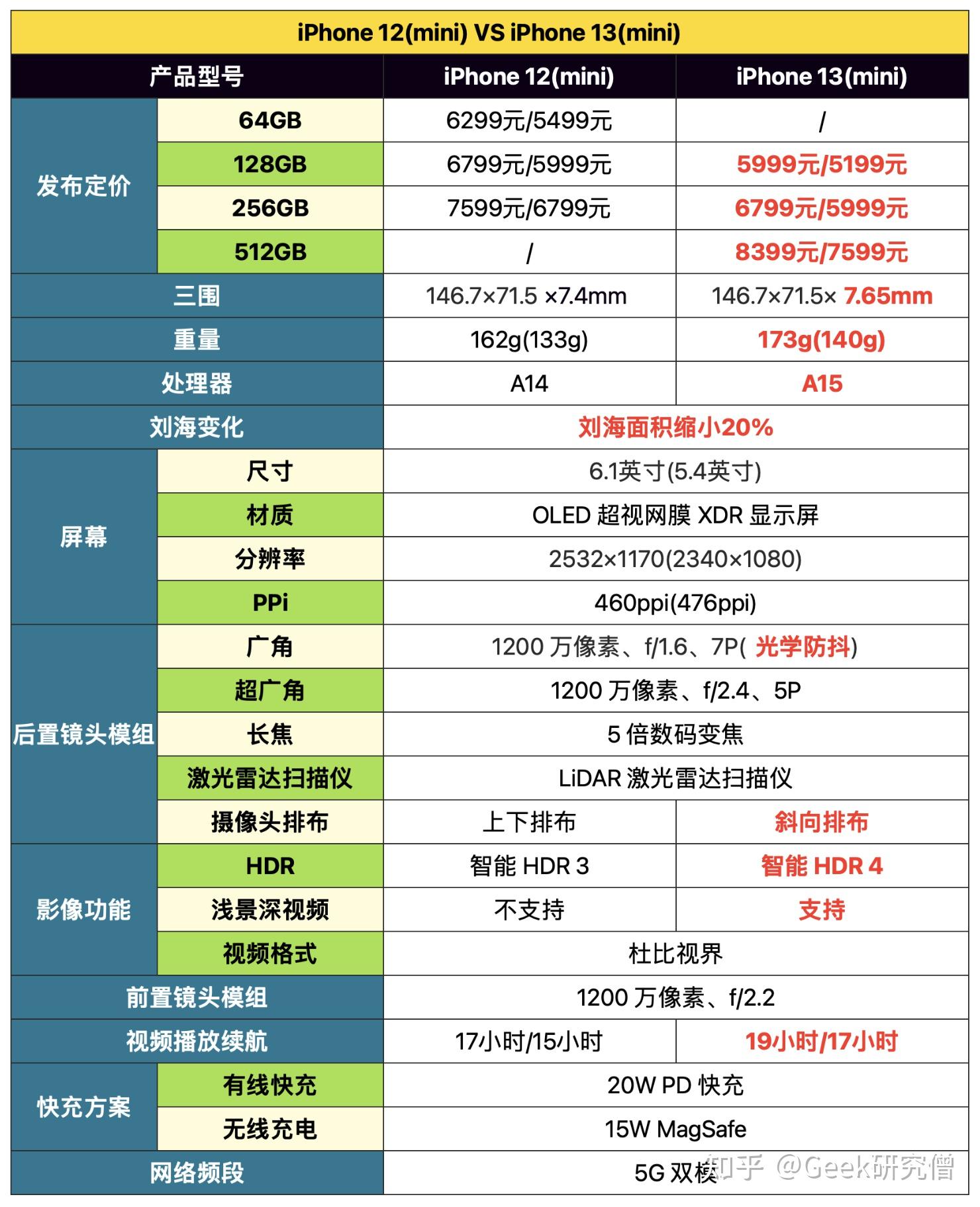 06615【參數對比】