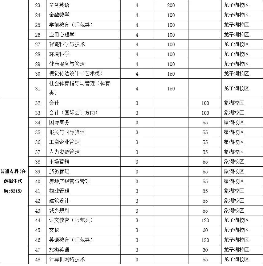 河南财政金融学院专科毕业证书图片（河南金融学院(原河南教育学院)龙子湖校区和校区财务主任黄国波）