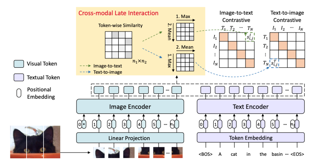 论文分享 | ICLR2022 CLIP给视觉语言预训练模型带来的启发 - 知乎