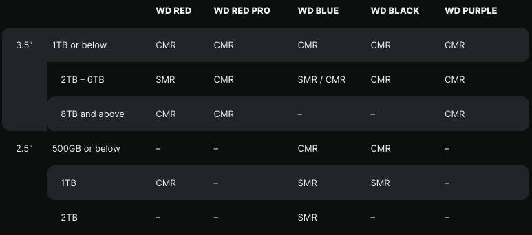 如何判定一块机械盘是不是采用叠瓦式磁记录(SMR)?插图1 如何判定一块机械盘是不是采用叠瓦式磁记录(SMR)?插图1