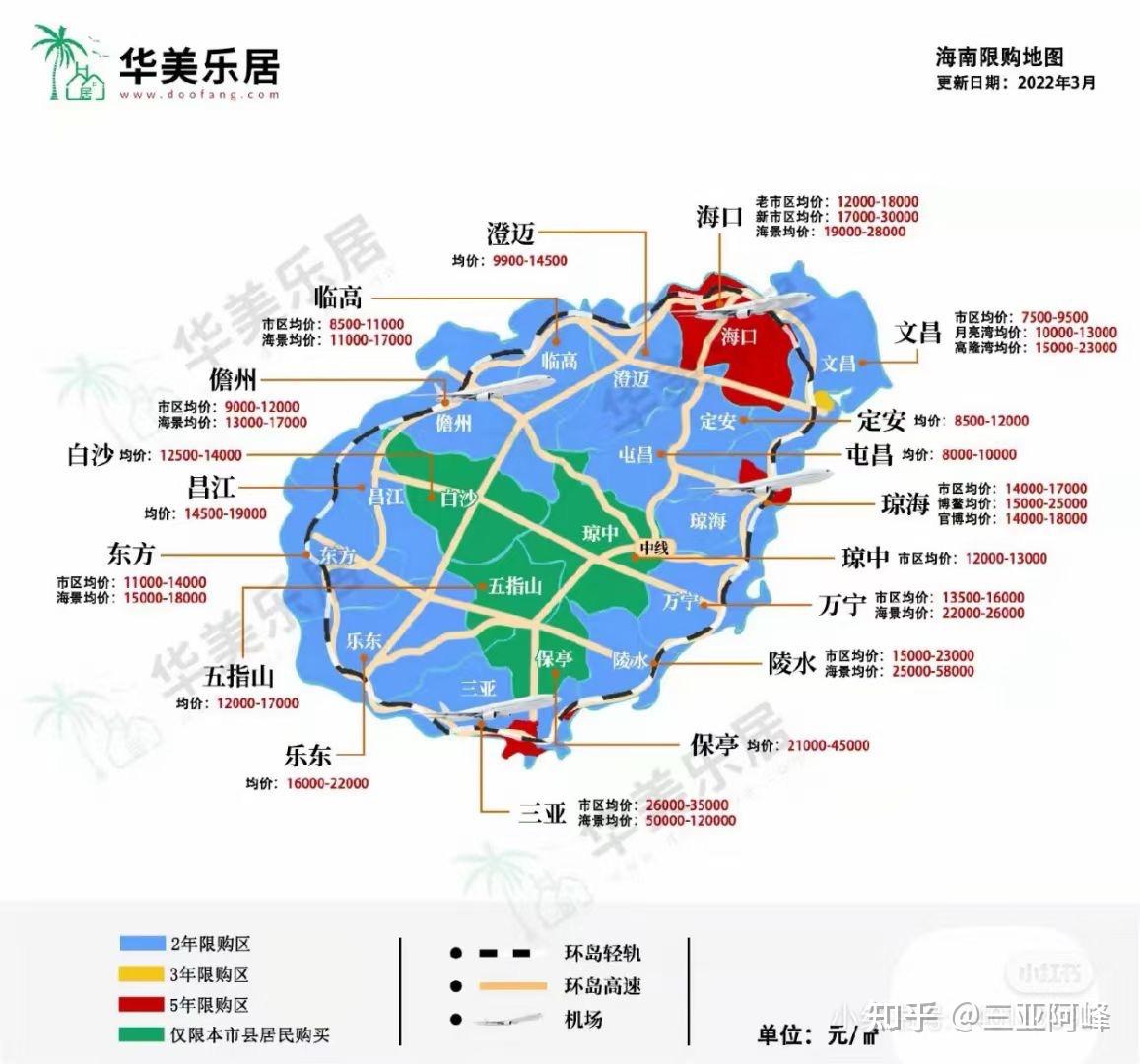 海南购房最强攻略 - 知乎