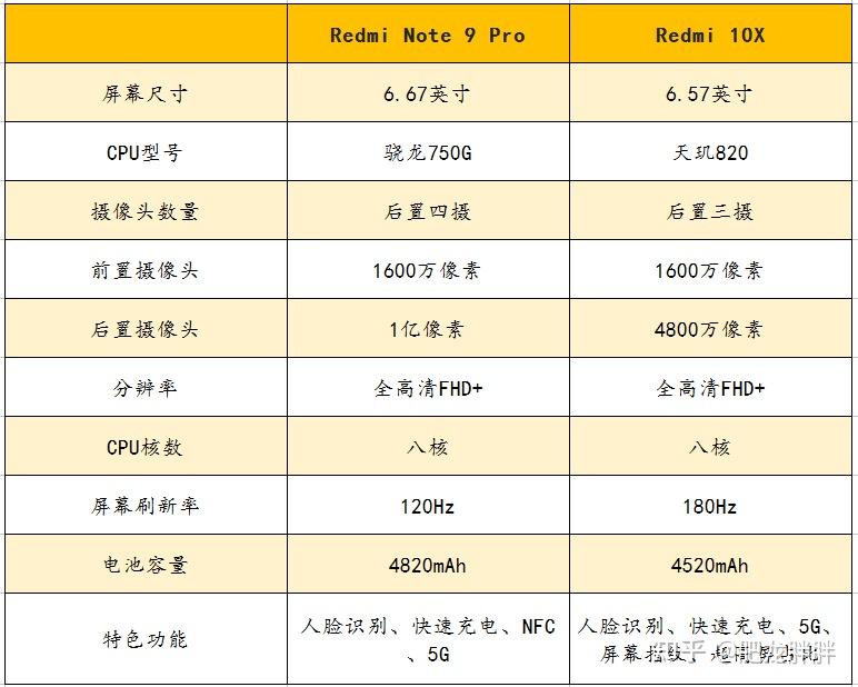 红米10x5g版屏占比图片