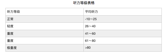 怎樣測試自己的聽力