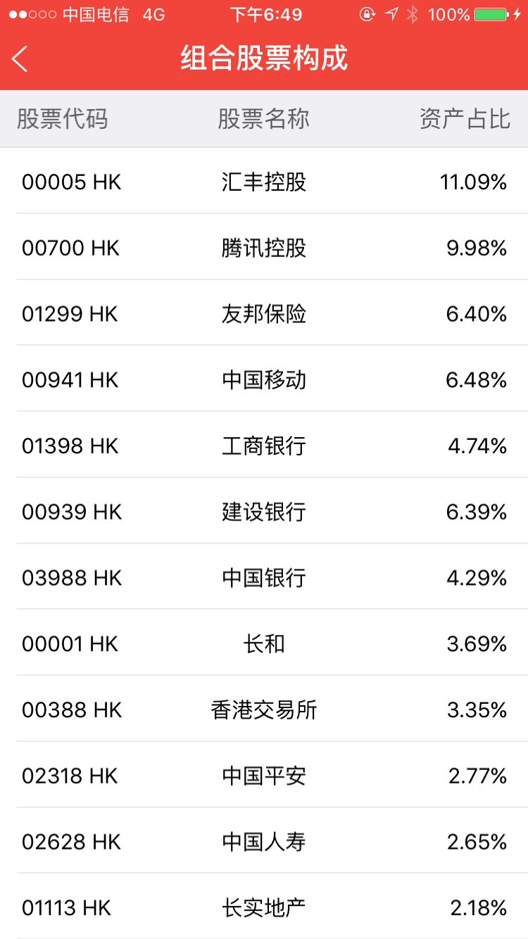 最简单粗暴的投资美股、港股、石油、黄金的方法- 知乎