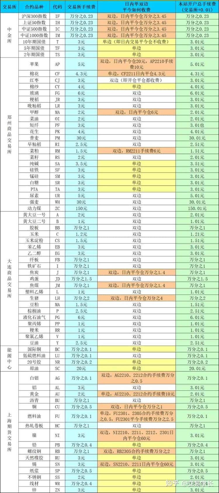 南宫28官网- 南宫28官方网站- 南宫28APP下载期货手续费一览表-全国最低期货手续费