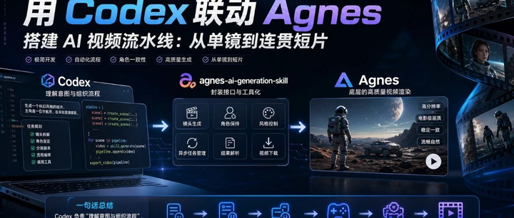 用 Codex 联动 Agnes 搭建 AI 视频流水线：从单镜到连贯短片 - 知乎