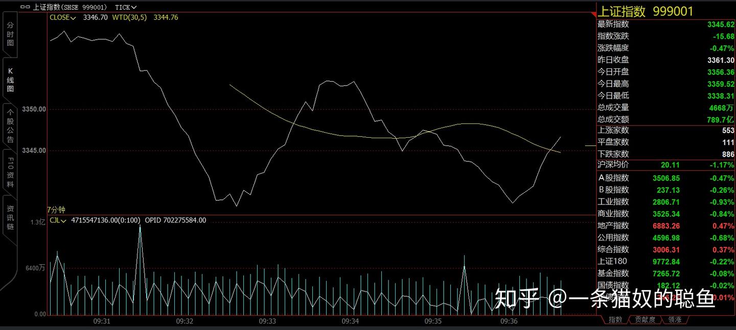 常见期货行情图总结笔记- 知乎