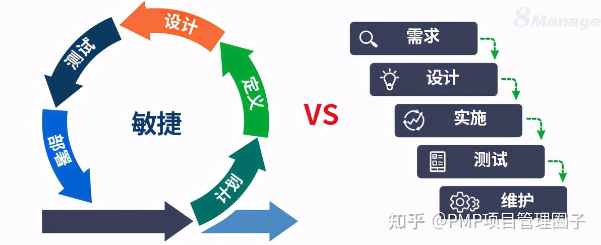 敏捷开发与项目管理，如何有效结合以提升项目效率？  第1张