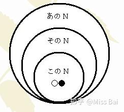 【基础语法24课】第四课-3 この／その／あの - 知乎