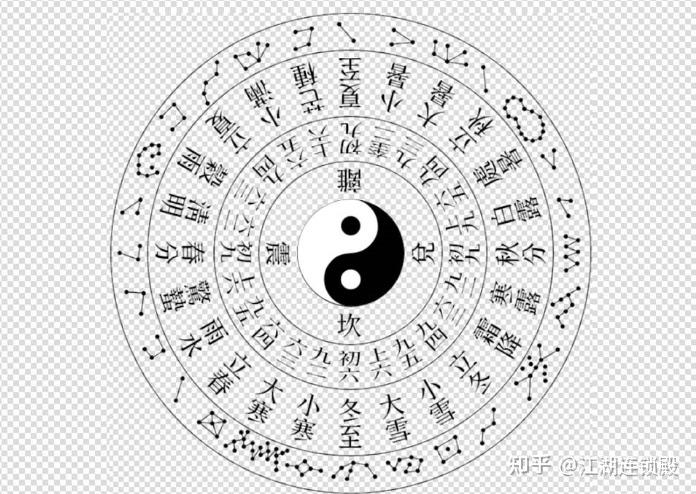 探秘《周易》离卦（二）：如何理解《说卦传》“离为乾卦”？从星象入手 - 知乎