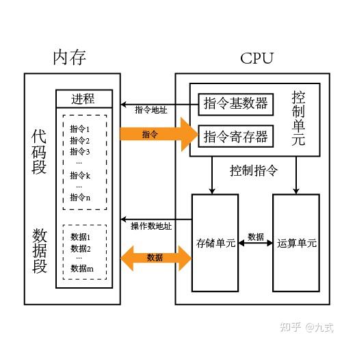CPU的工作原理 - 知乎