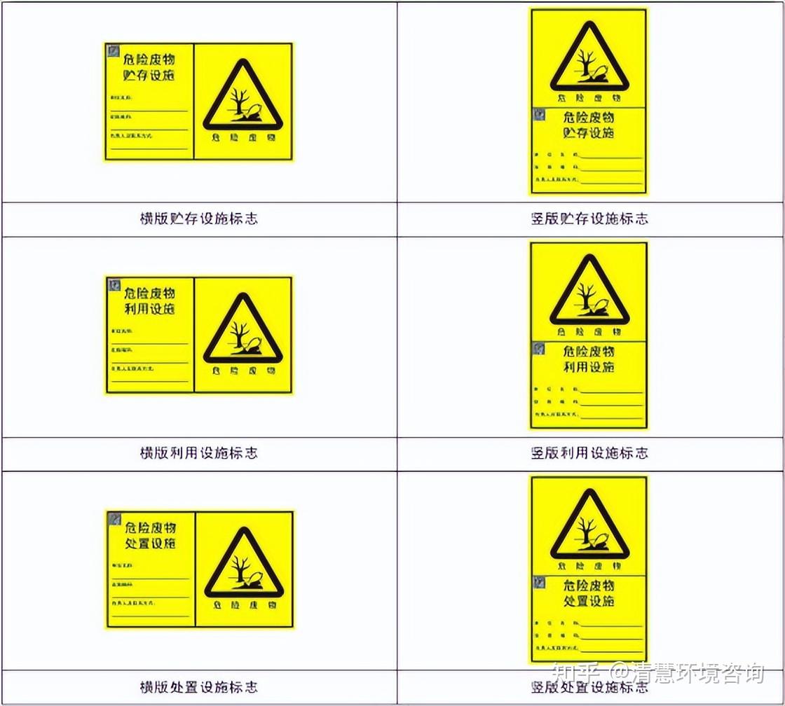 【环保科普】危废未贴标志,重罚10-100万!最新危废识别标志 - 知乎
