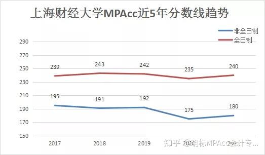 黑财经管帐
专业学费（黑龙江财经学院专业学费）《黑龙江财经学院管理严格吗》